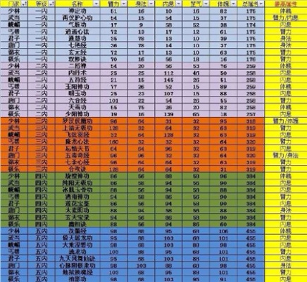 九阴真经极乐门内功外功怎么选？2026最新数据实战指南