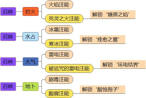 原神危机四伏类型全拆解，从机制底层到速通路线的终极指南
