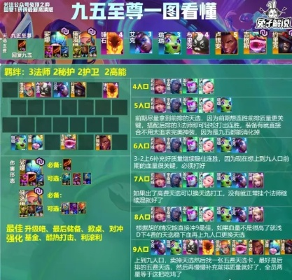 云顶之弈S10赛季末冲分密码，三套隐藏T0阵容+环境毒瘤拆解2025年12月实战验证