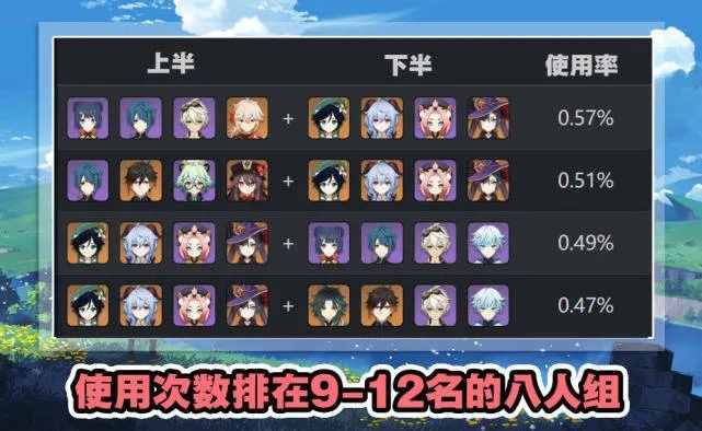 原神5.5版本深渊12层满星通关攻略，平民玩家3套T0阵容实测数据解析