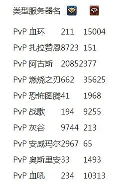 2025年6月最新，魔兽3区服务器人口普查与转服决策全攻略
