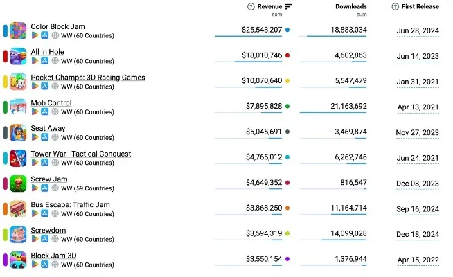 2025掌机之王终极选购指南，性能天梯榜实测数据+三大避坑陷阱