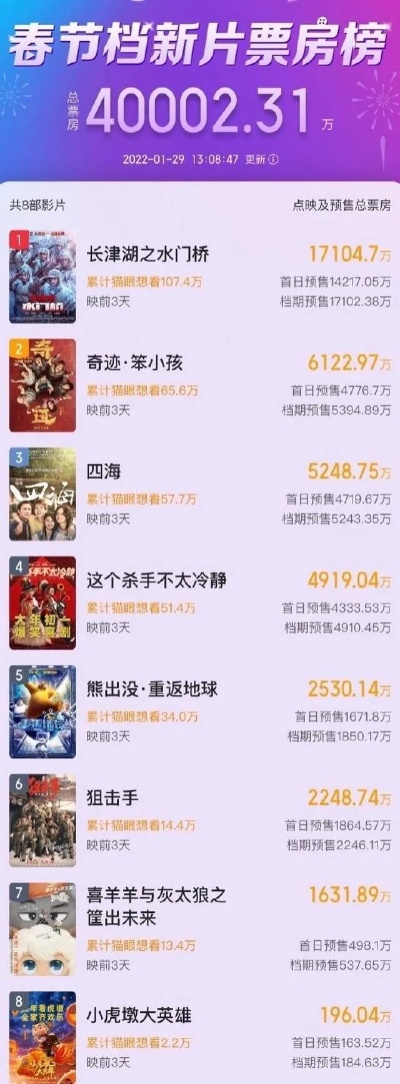 张艺谋新片0元看攻略，平台补贴与限时活动全解析