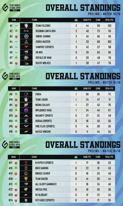 G1冠军联赛门票秒光？2025-2026赛季参赛资格、观赛攻略与战队实力全维度解析