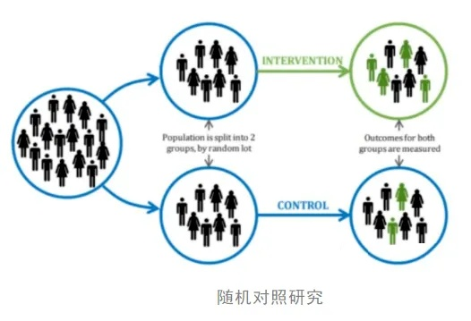 一、核心机制的本质差异，随机性 vs 确定性