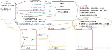 一、杜鲁姆类型定位，机制惩罚型Boss而非数值碾压