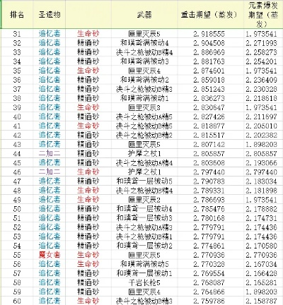 1.76大极品元素属性怎么堆？2025年三职业实战配装数据全曝光