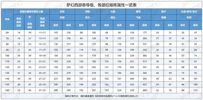 梦幻西游熔炼玄学揭秘，2025最新钨金成本控制与满属性实战技巧