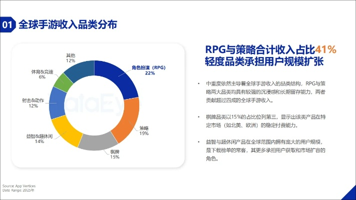 2025海外游戏私服生存指南，从架构选型到流量变现的实战避坑