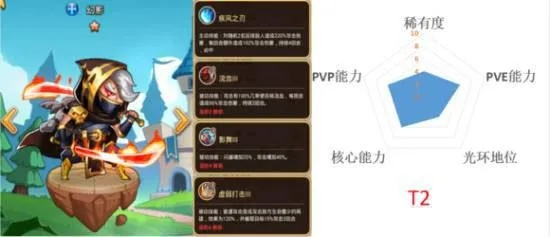 塔防骑士团英雄培养顺序错了？这份2025最新节奏榜救你