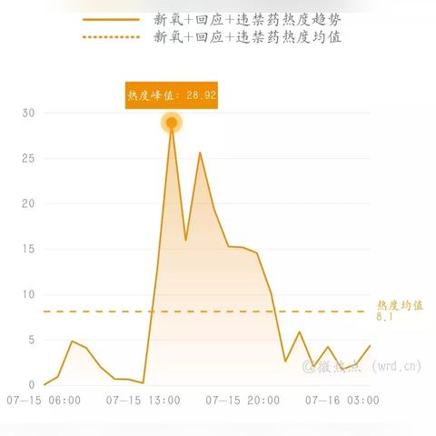 一、为什么你总找到垃圾服？发布站背后的流量黑产逻辑