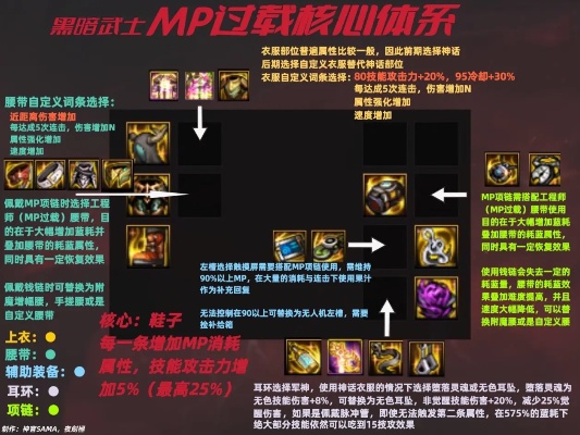 黑暗战士天赋加点2025，暗影之力机制全拆解与版本T0 Build实战指南