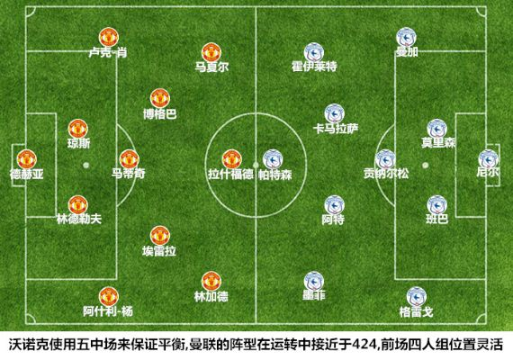 两队战术DNA的本质差异