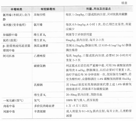 2026年最新测试解毒剂类型全解析，3分钟快速识别法与实战配装指南