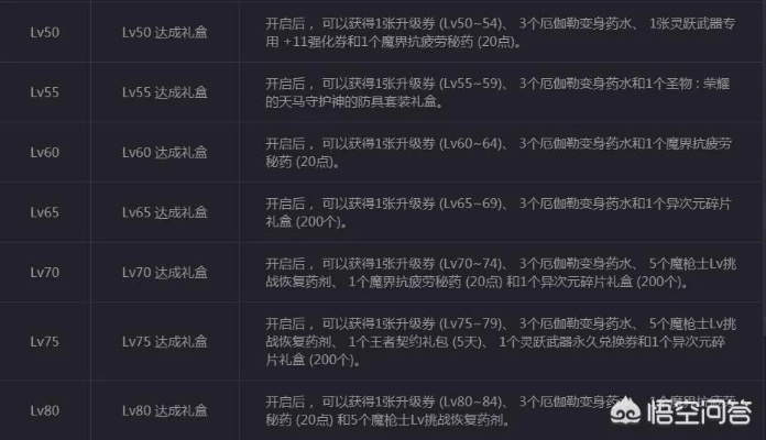 DNF升级路线2025终极指南，平民玩家7天满级+名望破3万实战拆解