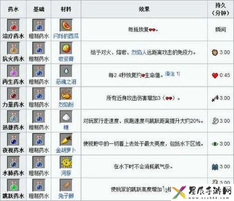 千杯不醉的秘药隐藏属性曝光！99%玩家不知道的3个使用技巧