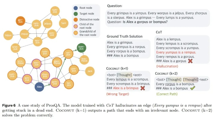 水泡类型学，从单一机制到复合解谜的演化树