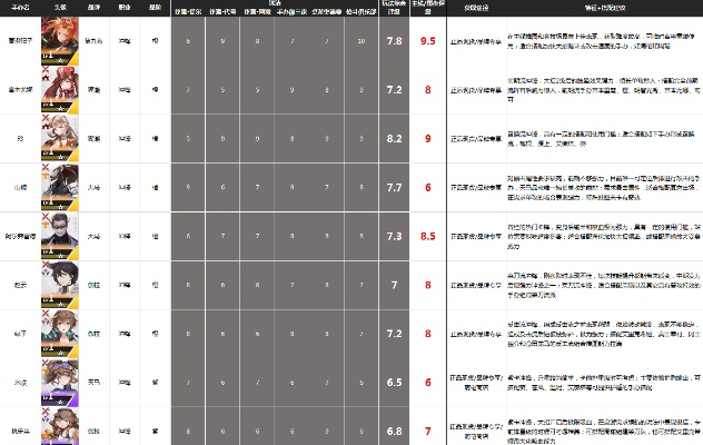 七煌bella培养陷阱揭秘，2025版本答案与3套T0阵容实测数据