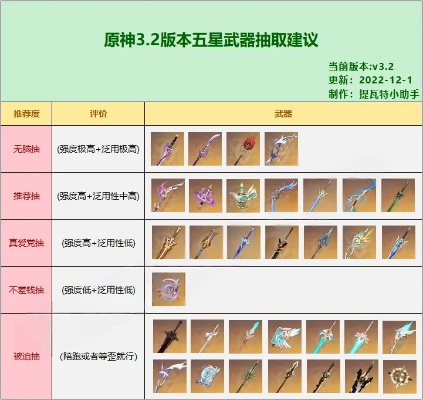 2026年原神武器天赋终极指南，五星四星机制解析与角色精准匹配