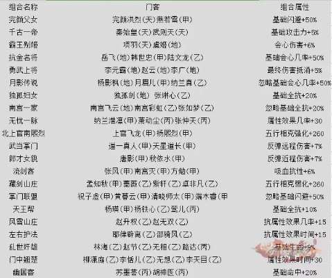 大侠传战力卡关？2025最新修炼路线+资源分配内幕揭秘