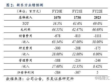 模拟饭店2五星评级绝密布局，2025年最新破产逆转攻略