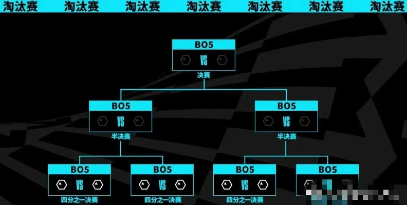 S13全球总决赛赛程揭秘，瑞士轮新赛制如何影响夺冠格局？
