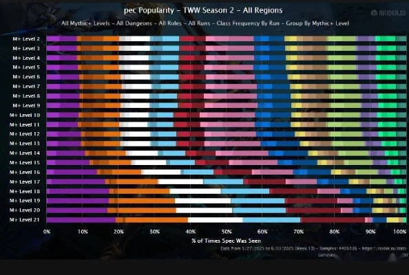 17173魔兽专区内容类型深度拆解，2025地心之战职业副本数据精准筛选指南