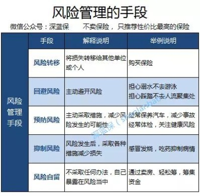 从青铜到王者，铁头功玩家的自我修养与风险管控手册