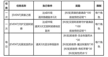 艾尔之光PL药别乱喝！2025疲劳药水类型与账号多开暴利策略