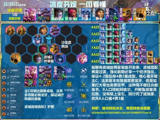 22-2迷雾机制怎么破？2025年最新速通阵容与反隐技巧实战指南