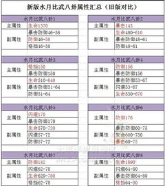 水月平原比武八卦终极指南，2025版本全职业最优搭配与属性极限堆叠全解析