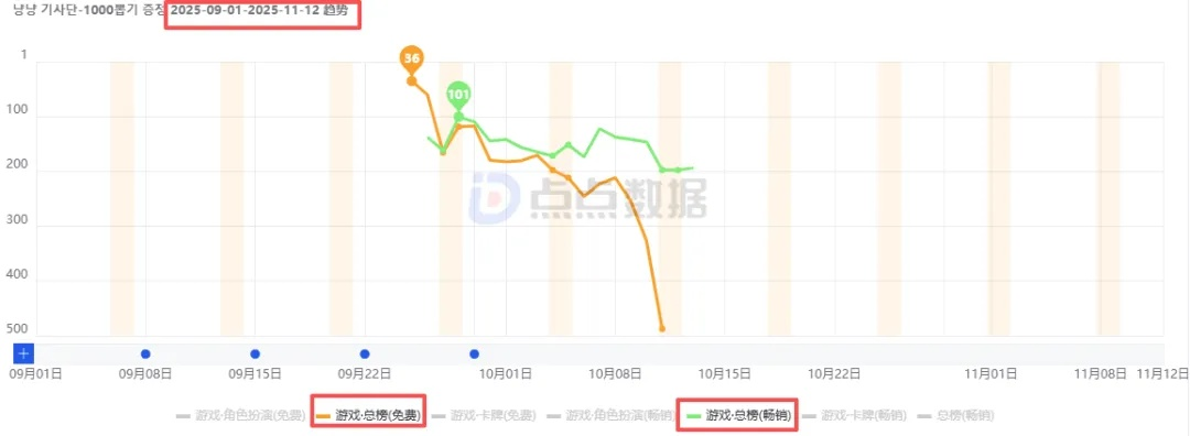 2025年传奇1.95开服还赚钱吗？实测3个月流水破20万的隐藏技术门槛