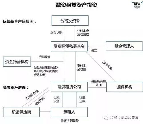 一、当前三大主流发布网类型拆解