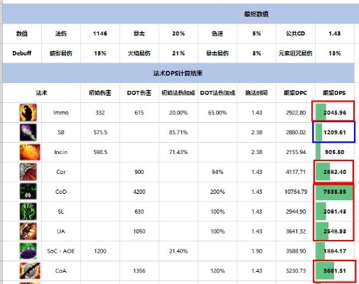 70级天赋模拟器哪个最准？2025年TBC怀旧服实测对比与配点避坑指南