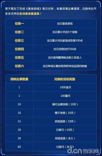 原神1.6兑换码终极档案，直播码、联动码、补偿码全解析与2025年价值复盘