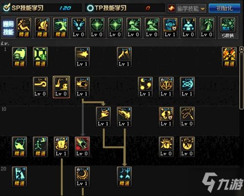 一、版本环境倒逼加点革命