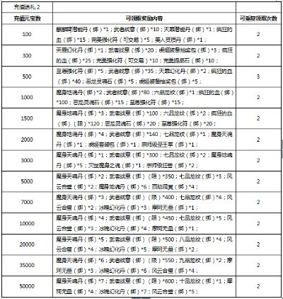 2025下半年新服一区开放规律，从数据看最佳入驻时机