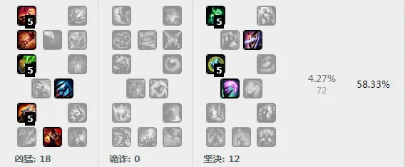 S4赵信天赋还在乱点？2025最新怀旧服实战数据揭秘3套核心加点