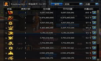 气功穿什么甲？2025版本布甲轻甲实测对比，这套伤害碾压！