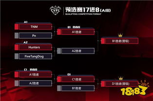 雷霆战队类型怎么选？2025年顶尖玩家都在用的3大黄金组合