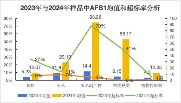 akb1 149类型过时了吗？2025年6月最新环境强度报告与3套T0配装方案