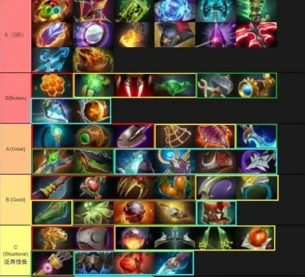 Dota2 6.79版本改动全解析，买活机制颠覆性调整如何重塑天梯格局