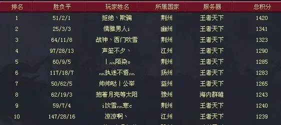 2025古武职业天梯榜，这3个隐藏流派竟能越级单挑BOSS？