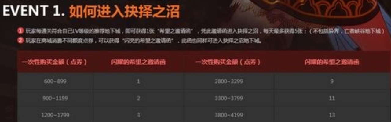 抉择之沼全路线实测，2025Q4最新奖励最大化决策树与隐藏机制揭秘