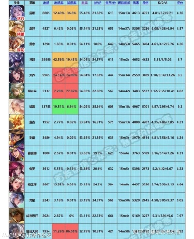 2025下半年过气英雄打捞白皮书，这3个被低估的隐藏T0正在巅峰赛悄悄屠榜
