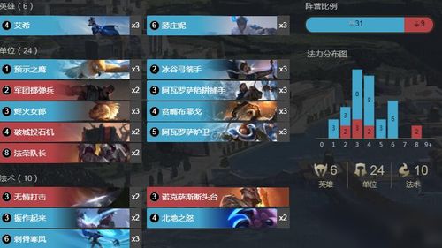 耀华马具终极指南，2025赛季胜率飙升83%的隐藏搭配公式