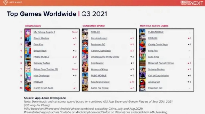 guiqi5类型游戏到底是什么？2025年最新高速动作手游与端游权威选购指南