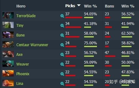 别再盲目刷Dota视频教学了！2025下半年低分局Carry全攻略