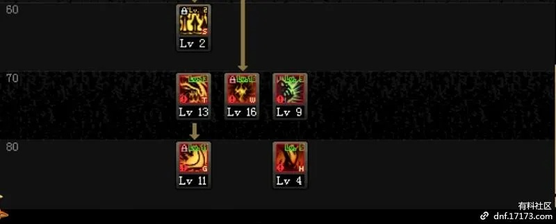 2025鬼泣新技能暗影支配者实测，从加点到护石的完整战力提升指南