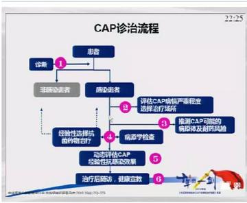 第三季核心机制，半感染者的底层逻辑重构